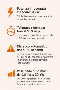 dati rappresentatvi per il distacco per supero potenza